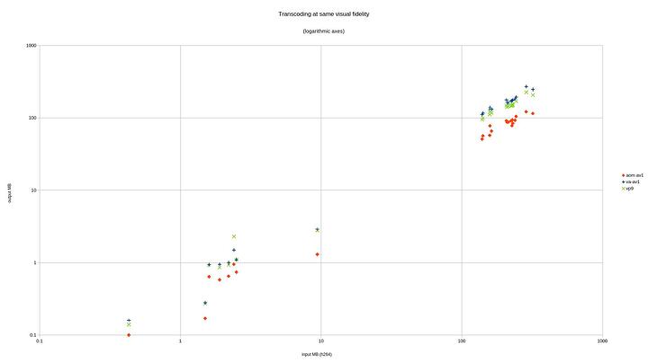 logarithmic