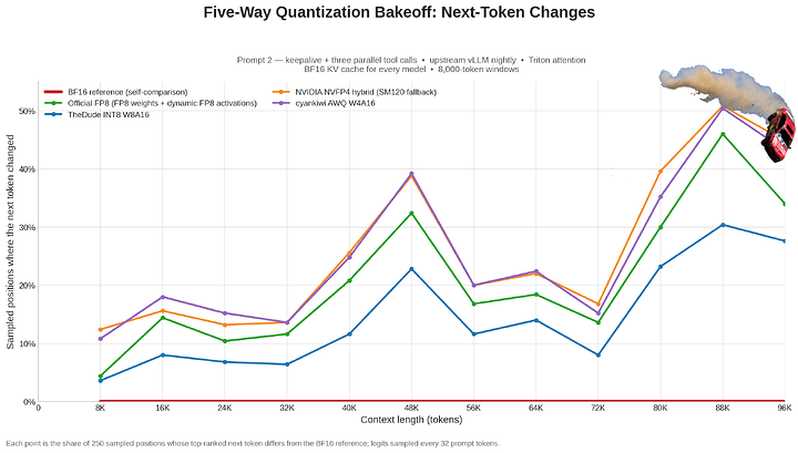 five-way-quant-bakeoff-top1-8k-prompt2-96k