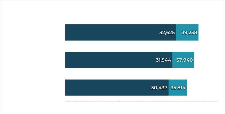 3D Mark Night Raid - Calibration