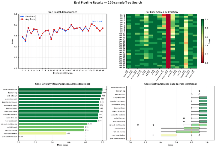 eval_plots