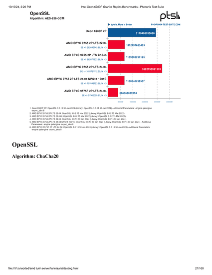 Intel Xeon 6980P Granite Rapids Benchmarks - Phoronix Test Suite-021