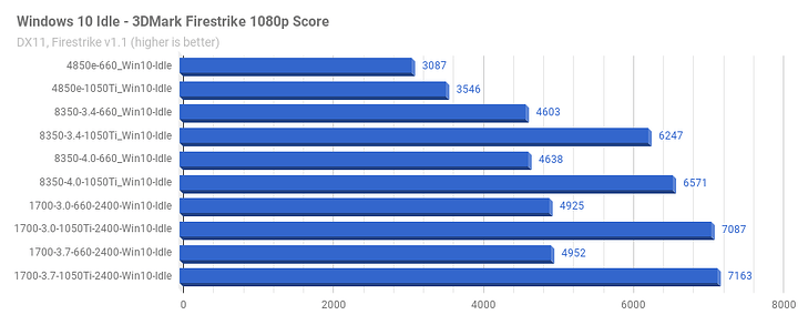 Win10Idle_3DMark_Firestrike.png