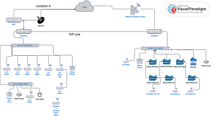 Computer Network Diagram