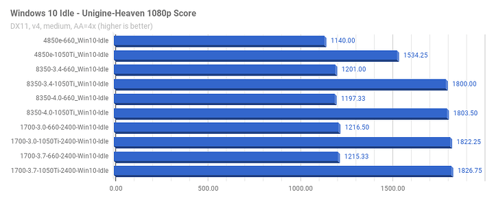 Win10Idle_Unigine-Heaven_Score.png