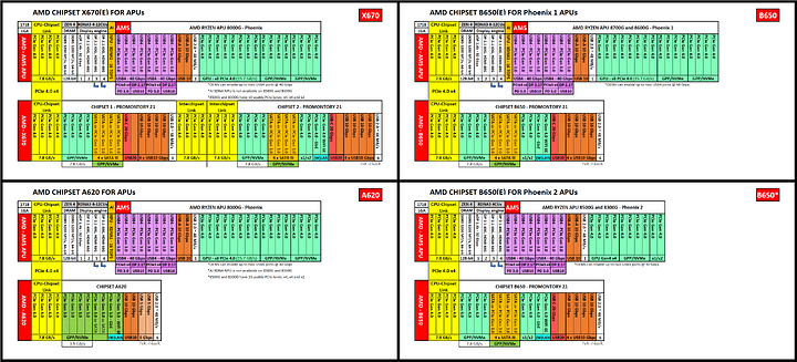 amd-am5-apu