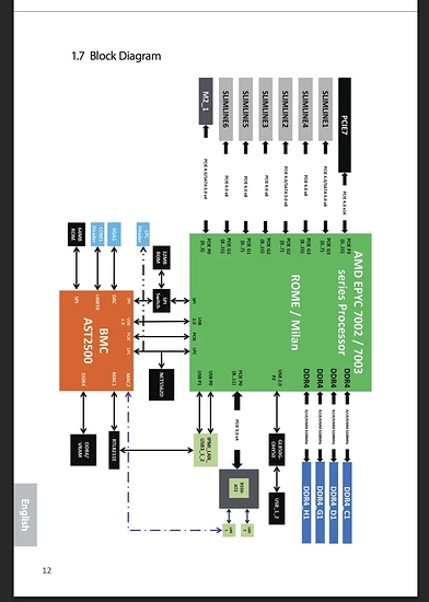 AMD EPYC Motherboard Comparison Preview (2)
