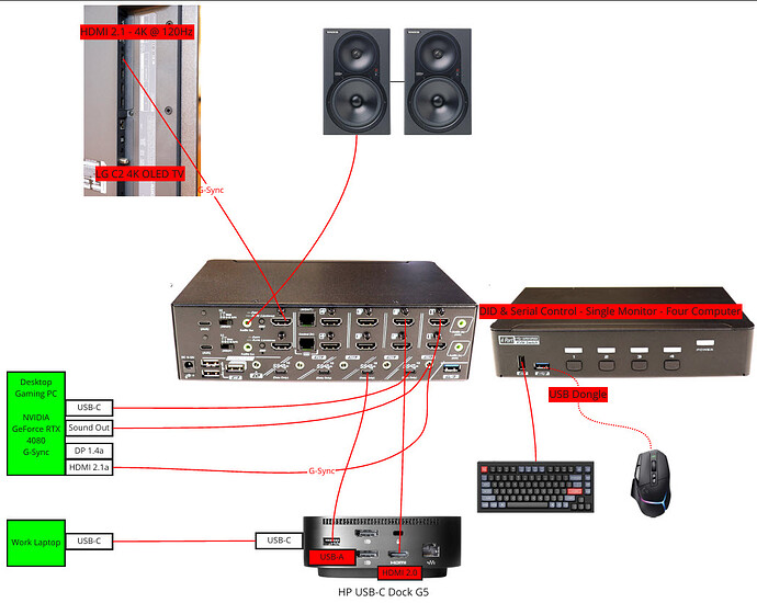 KVM