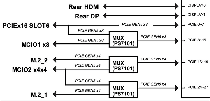 block_diagram