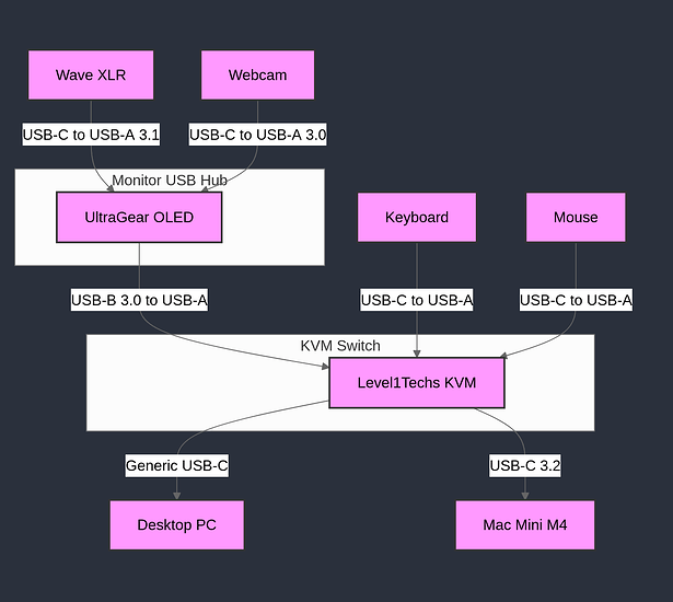 Screenshot 2025-02-10 at 14-55-55 Online FlowChart & Diagrams Editor - Mermaid Live Editor