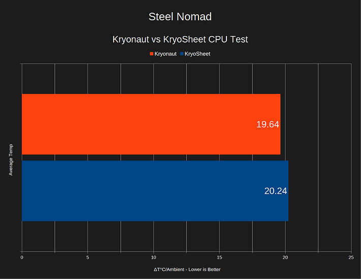 cpu-steel-nomad-thermal-comparison-chart