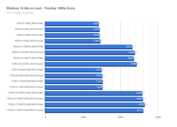 Win10Idle-vs-Load_3DMark_Timespy.png