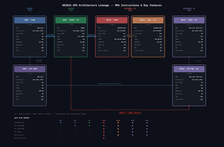 gpu_arch_lineage