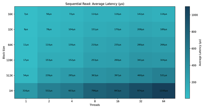 graid_seqread_latency