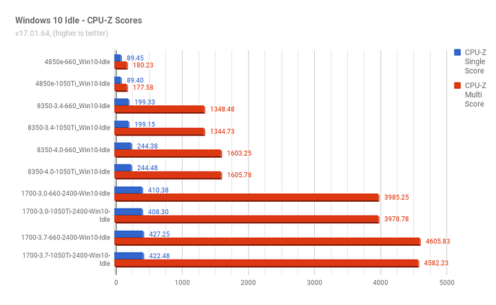 Win10Idle_CPU-Z.png