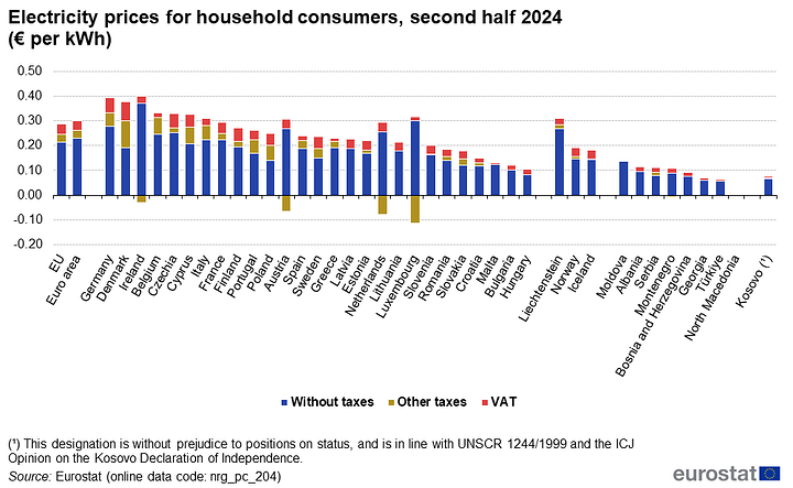 F1Electricity_prices_for_household_consumers,second_half_2024