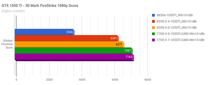 1050Ti_3DMark_Firestrike.png 1050Ti_3DMark_Firestrike.png