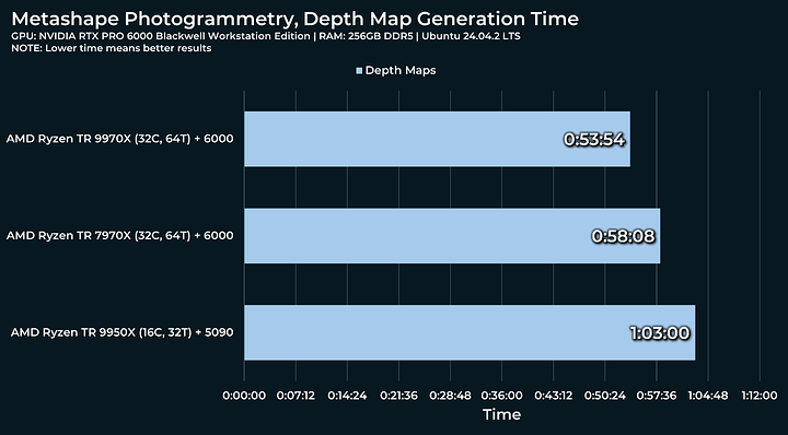 depth-maps