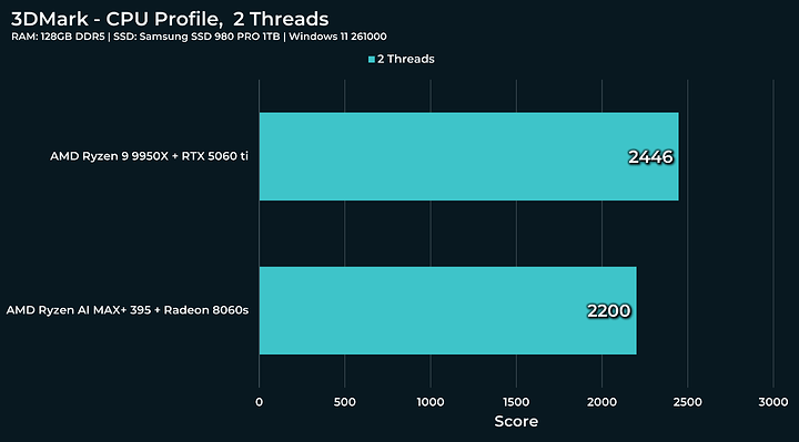 2-threads