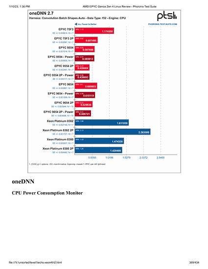 level1techs-xeon4th2-369