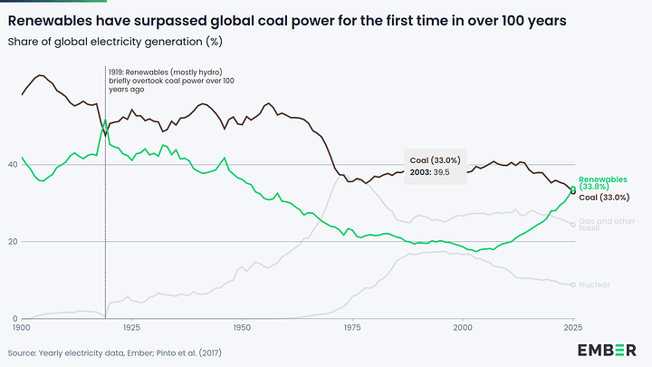 RenewablesOvertakeCoal