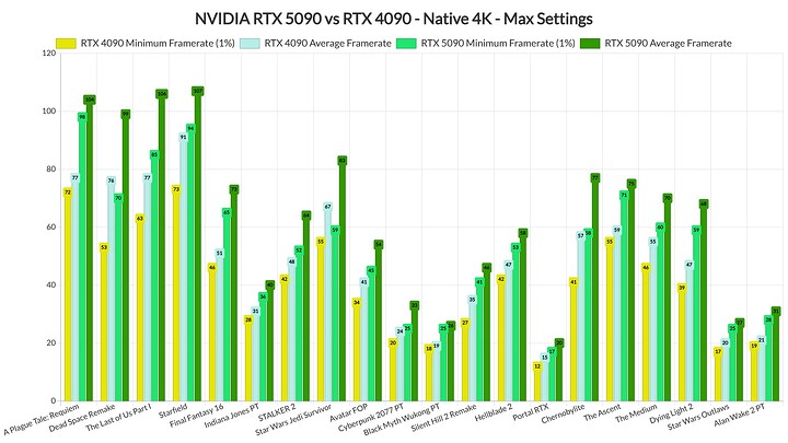 NVIDIA-RTX-4090-vs-RTX-5090-benchmarks-fixed