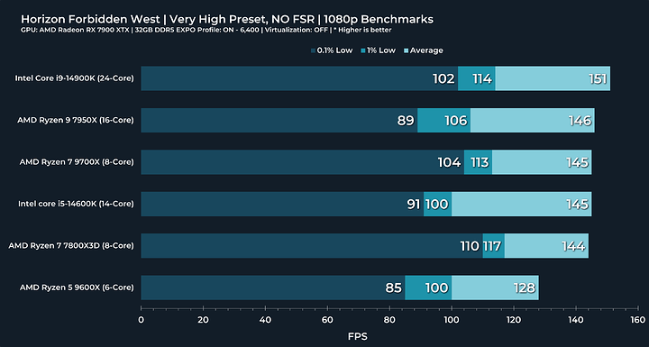 4hfw 7900xtx 1080