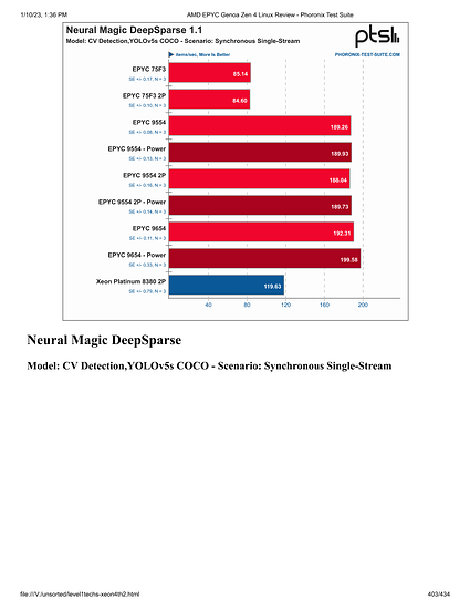 level1techs-xeon4th2-403