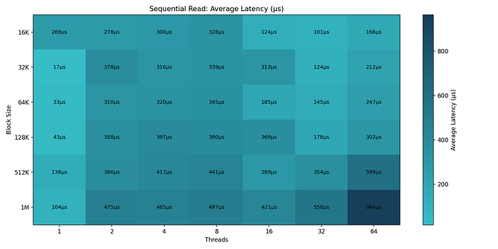 graid_seqread_latency