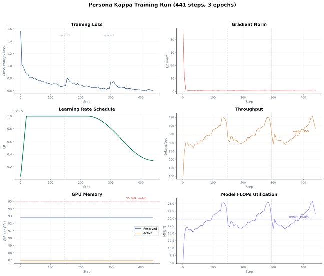 kappa_training_dashboard