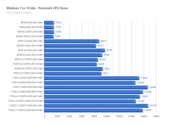 Win7vs10Idle_Passmark_CPU.png Win7vs10Idle_Passmark_CPU.png