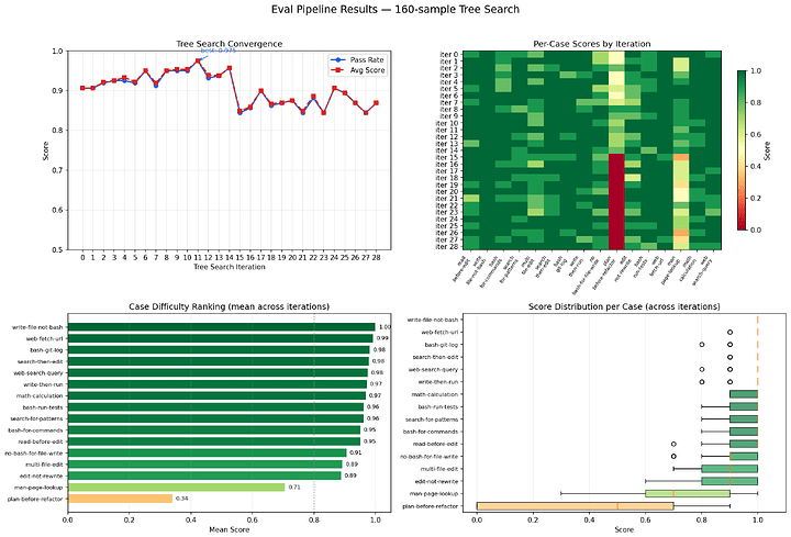 eval_plots