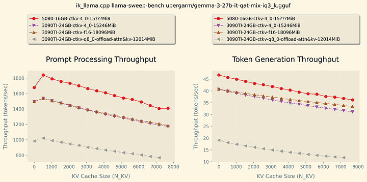 gemma-sweep-mix-iq3-k