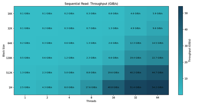 graid_seqread_throughput