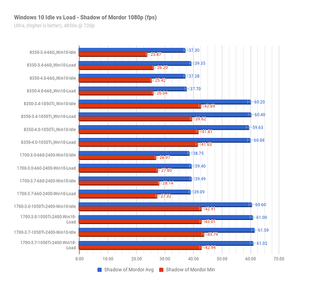 Win10Idle-vs-Load_ShadowOfMordor.png