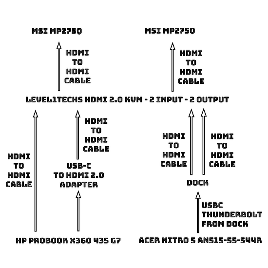 hdmi 2.0 connections