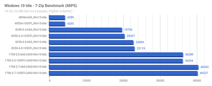 Win10Idle_7Zip.png