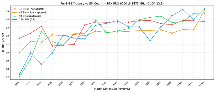 per_sm_efficiency