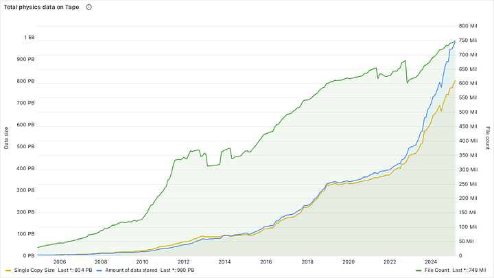 namespace_statistics