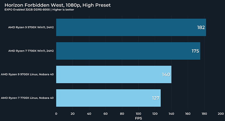 1080 HFW