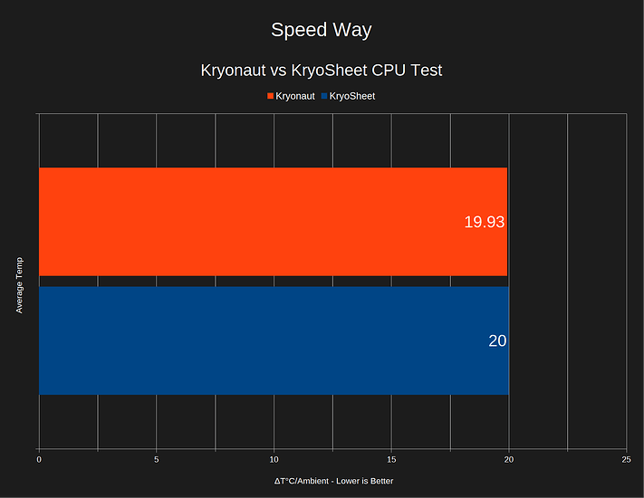 cpu-speed-way-thermal-comparison-chart