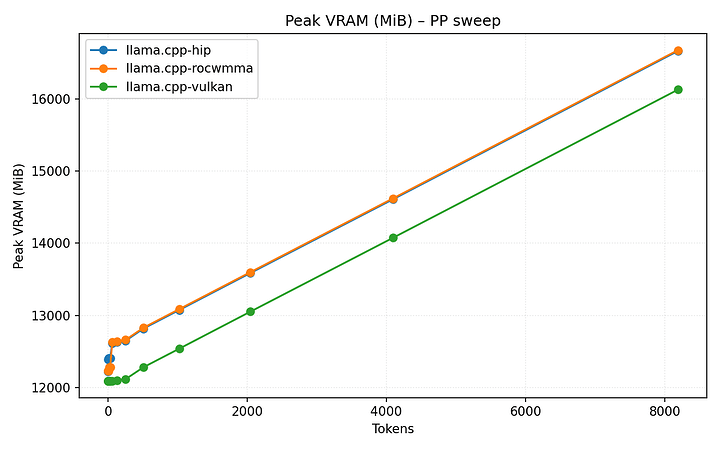 pp_vram_peak_mib