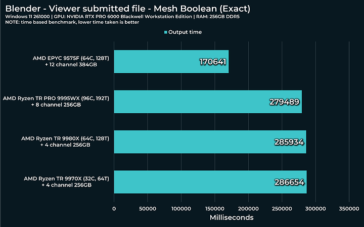 mesh boolean (exact)