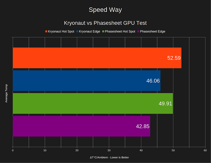 gpu-speed-way-thermal-comparison-chart