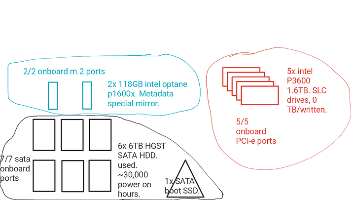 bad_zfs_layout_simpler
