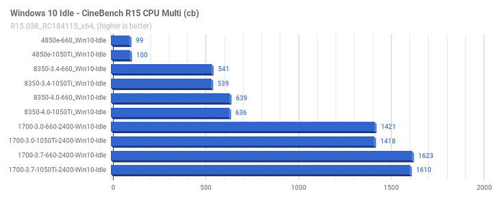Win10Idle_CineBenchR15_CPUMulti.png