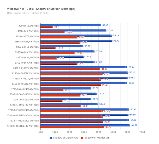 Win7vs10Idle_ShadowOfMordor.png Win7vs10Idle_ShadowOfMordor.png