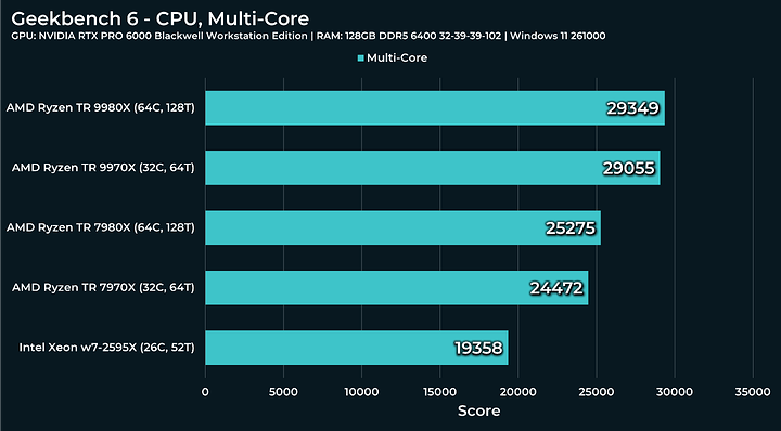 multi-core