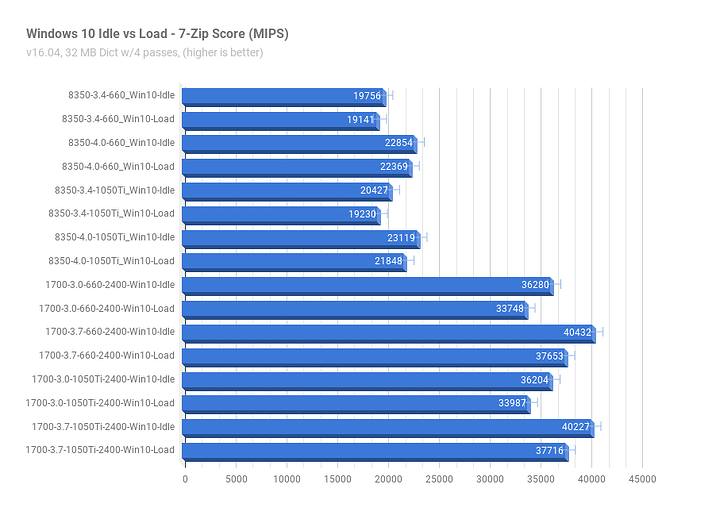 Win10Idle-vs-Load_7-Zip.png