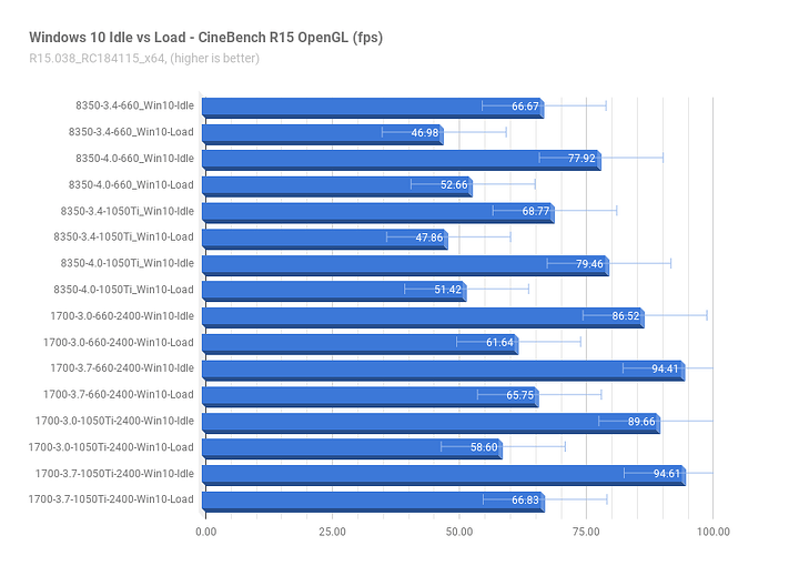 Win10Idle-vs-Load_CineBench_OpenGL.png