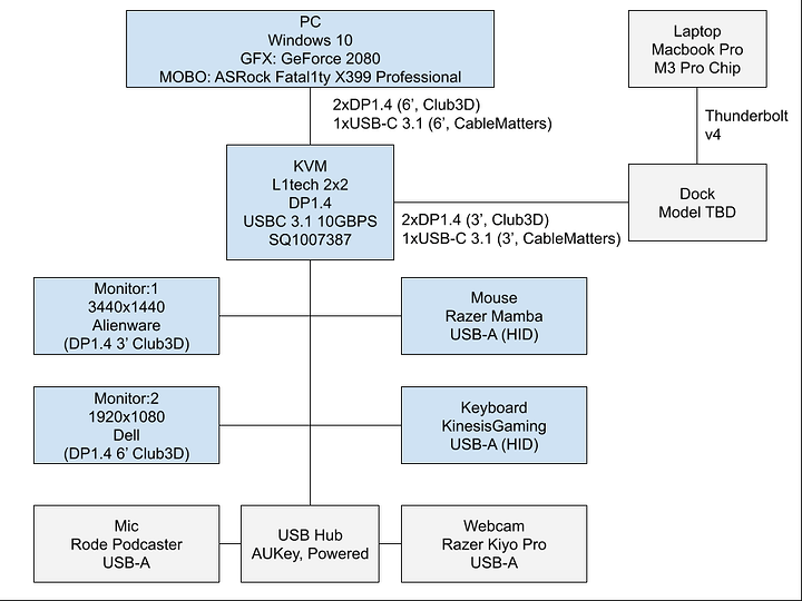 KVM Setup (2)
